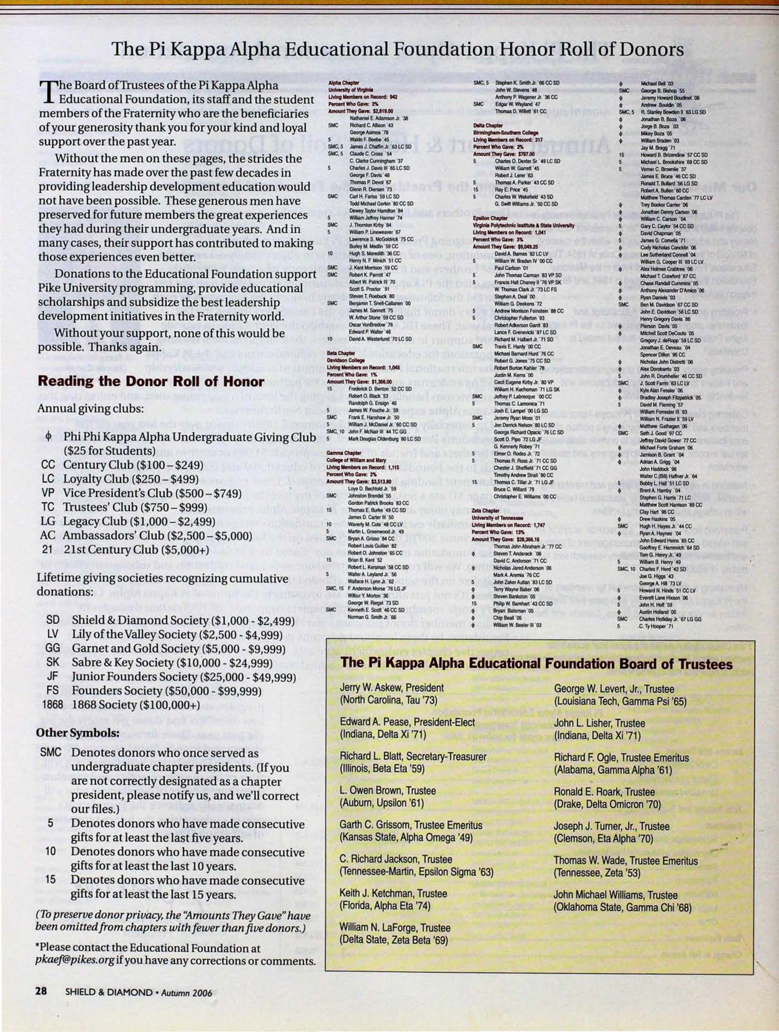 The Pi Kappa Alpha University Educational Foundation Board of Trustees